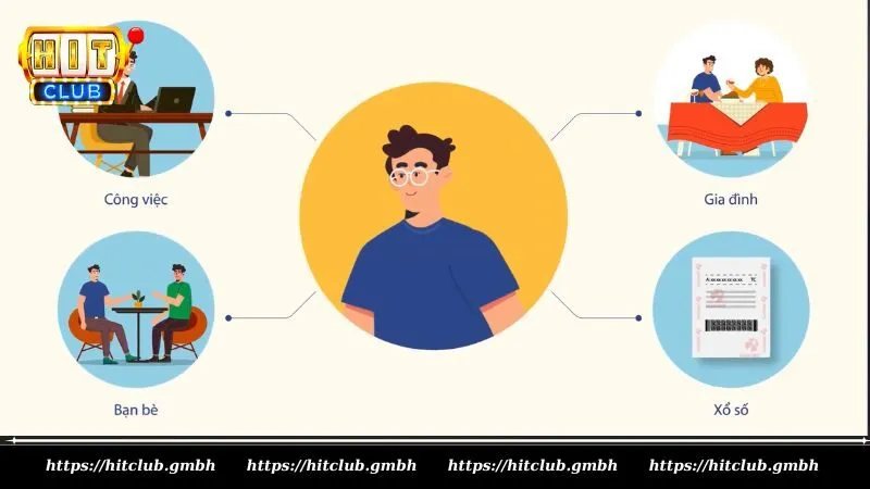 Các quy định về chơi có trách nhiệm HITCLUB cần tuân thủ Các quy định về chơi có trách nhiệm HITCLUB cần tuân thủ